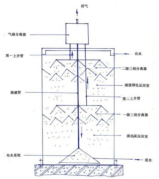 三相分离器(图1)